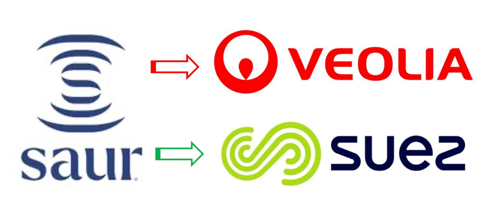 logos